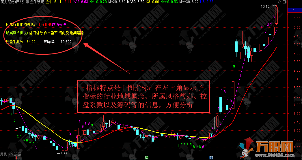 【金牛波段】利用波段高抛低吸操作 通达信主图指标公式 