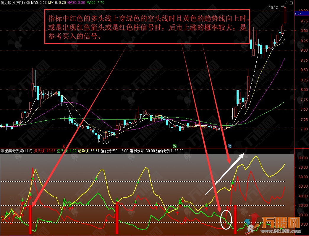 【趋势分界点】精准判断多空趋势副图指标公式 支持电脑版+手机版