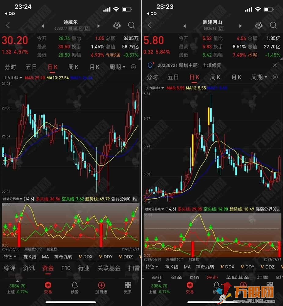 【趋势分界点】精准判断多空趋势副图指标公式 支持电脑版+手机版