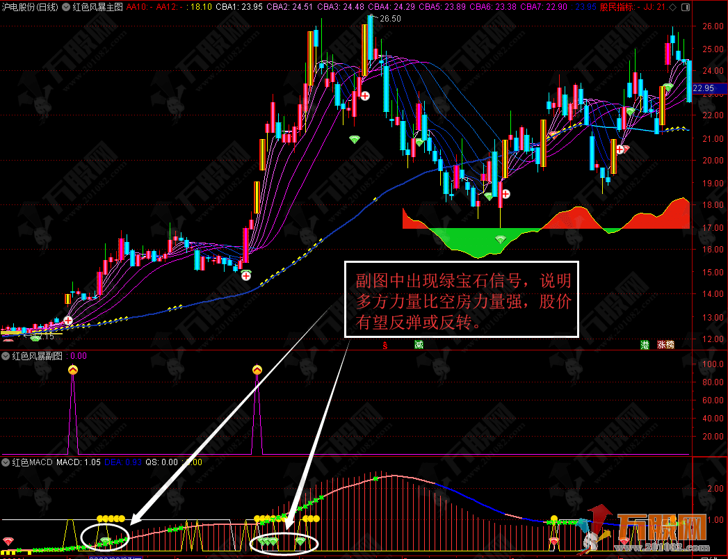 【红色风暴+红色MACD】主/副/选套装指标 完美支持手机版