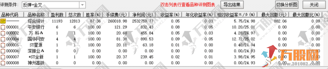 通达信【缠论筹码】副选股指标+评测分享