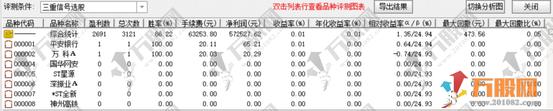 通达信【缠论筹码】副选股指标+评测分享