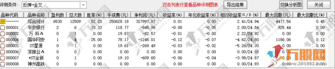 通达信【缠论筹码】副选股指标+评测分享