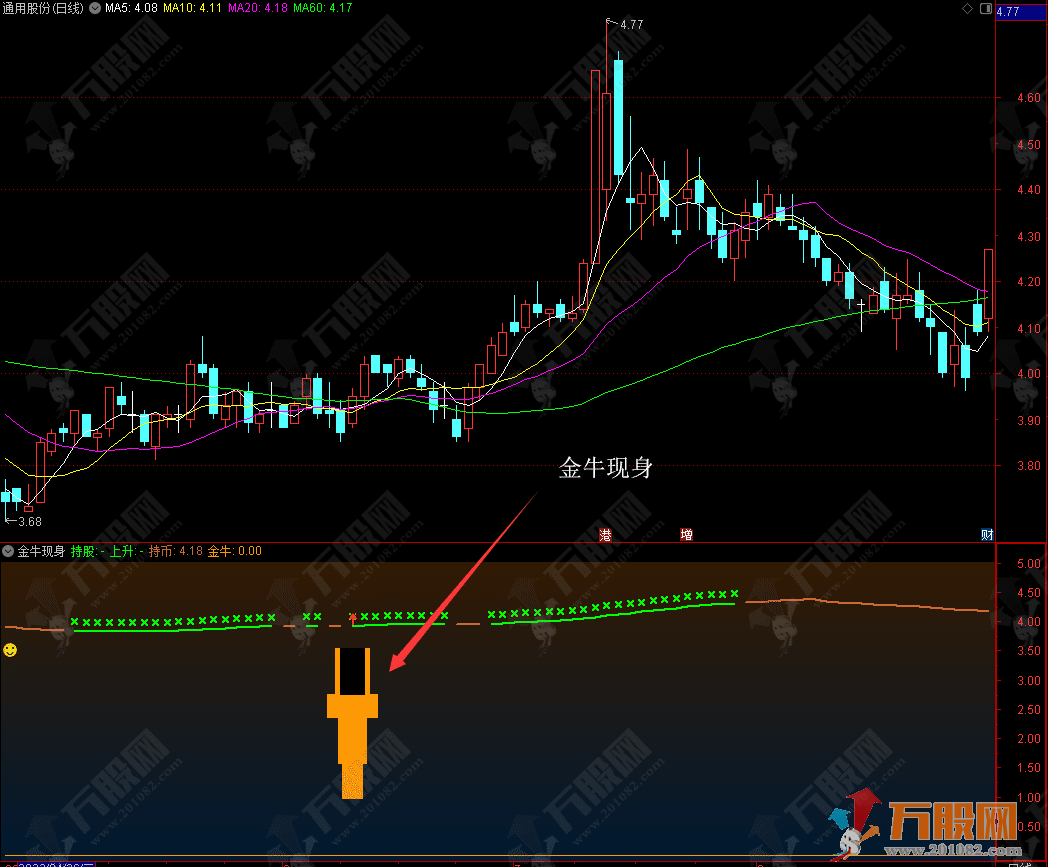 通达信【金牛现身】副图指标公式 支持电脑版+手机版