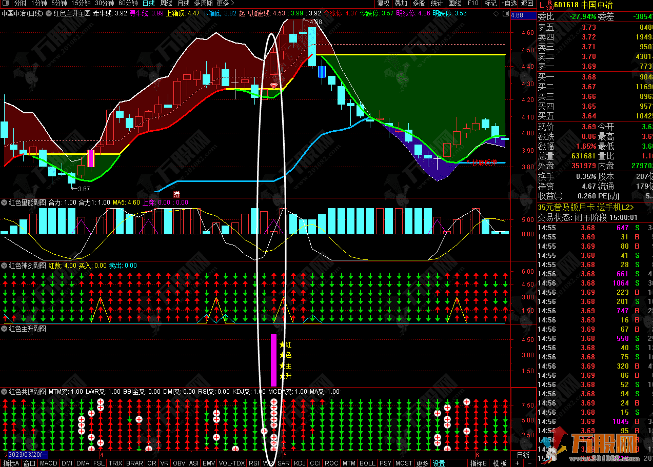 通达信《红色主升浪》跨牛熊主副选套系指标