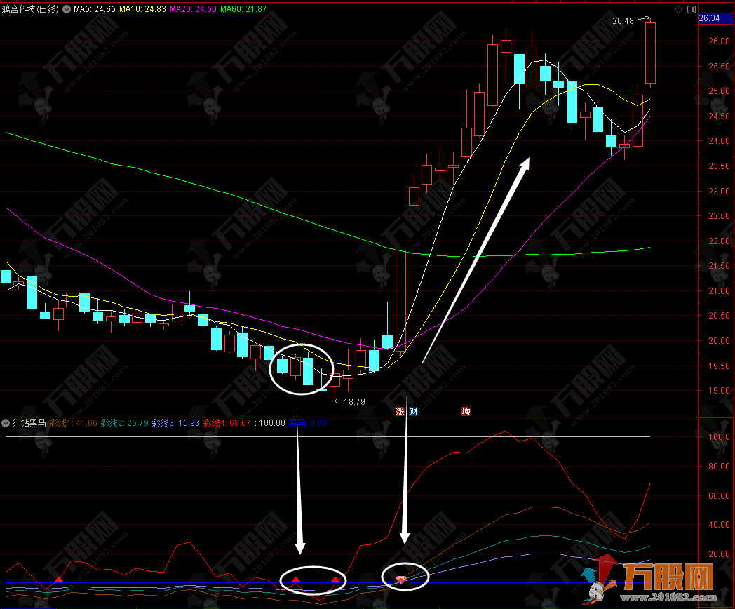 【红钻黑马】筹码思维判断未来趋势 提前预知黑马初成迹象