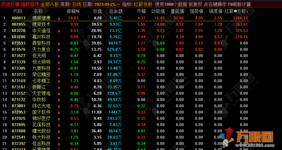 通达信【红绿箭发射】竞价低开高开强势股 竞价排序指标 