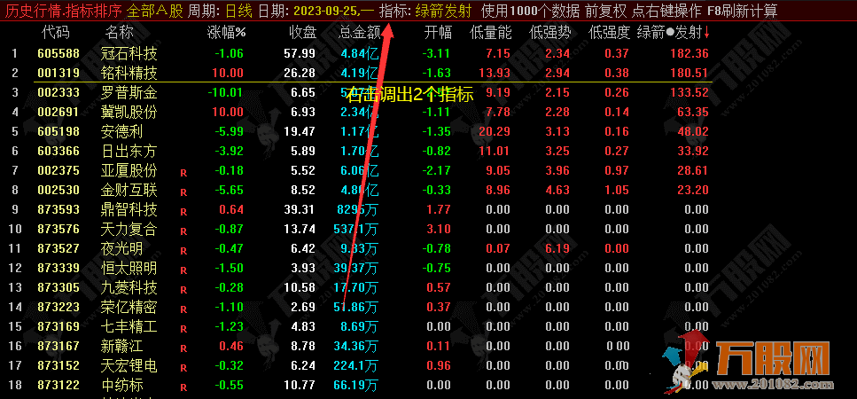 通达信【红绿箭发射】竞价低开高开强势股 竞价排序指标 