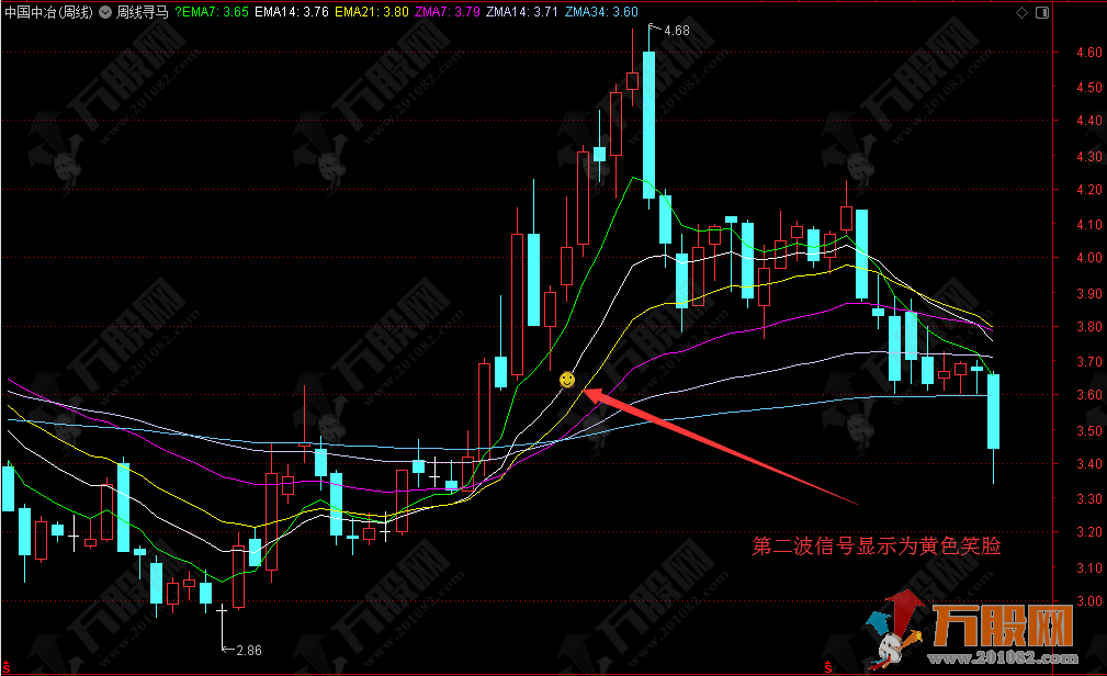 通达信《周线寻马》主图指标 抓黑马从周线开始