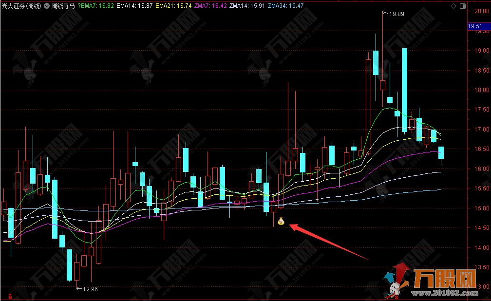 通达信《周线寻马》主图指标 抓黑马从周线开始