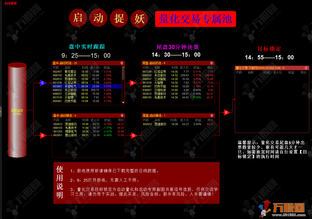 2019启动捉妖 短线强势妖股器 金钻指标年度推出