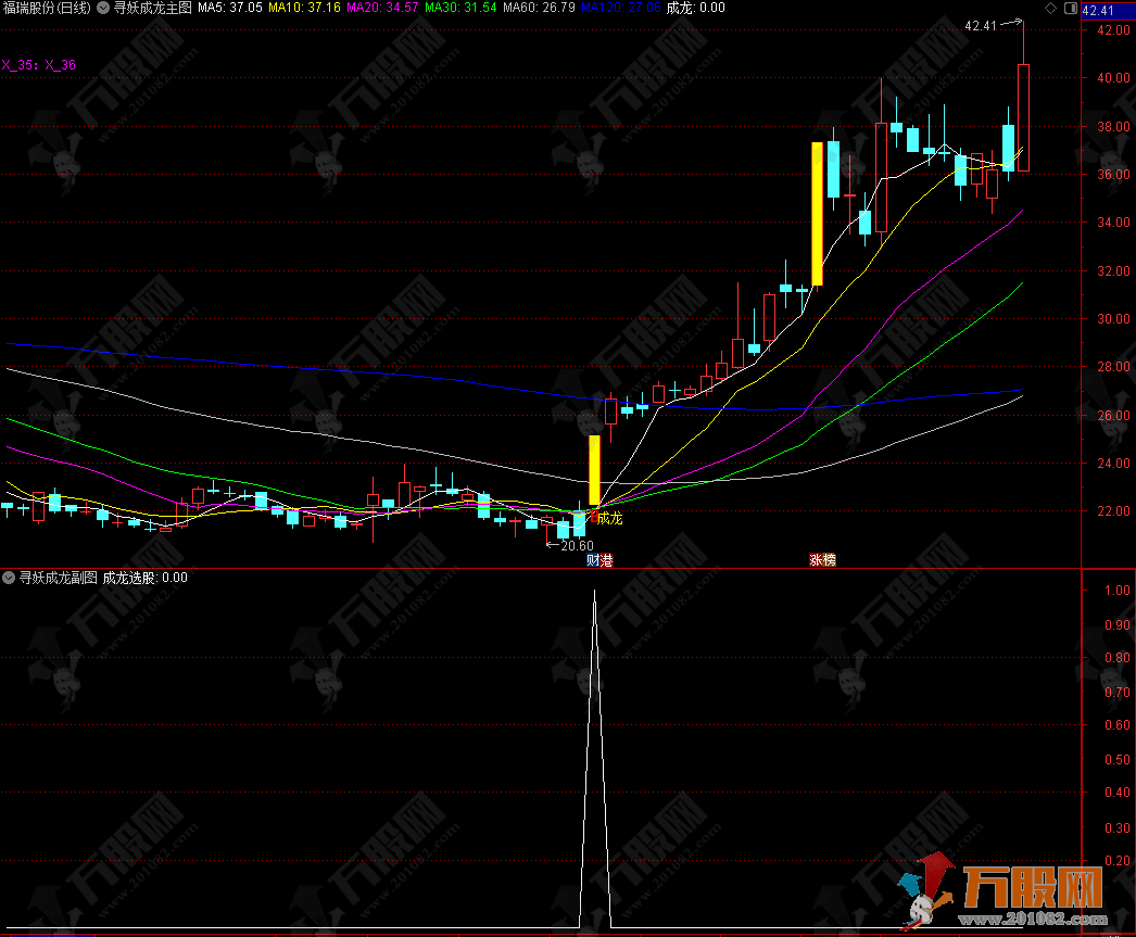 【寻妖成龙】突破之后迎暴涨 源码分享 主副选全套