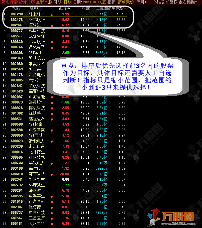 【简单安全竞价】简单安全有效让竞价更简单，无套路排序副选指标