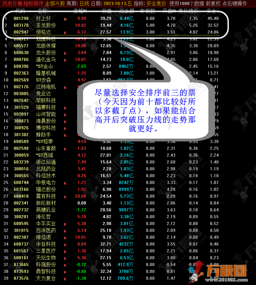 【简单安全竞价】简单安全有效让竞价更简单，无套路排序副选指标