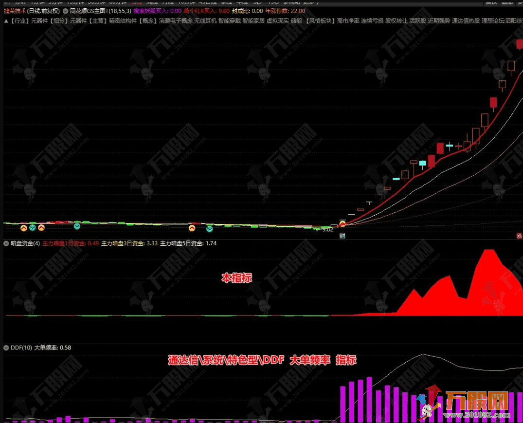 【暗盘资金】副图指标 安装在非大众版通达信无需L2
