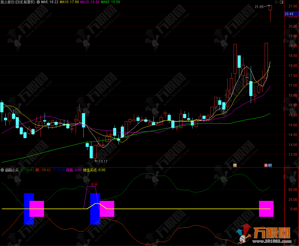 通达信【超赢必买】副图指标公式源码 支持手机版+电脑版