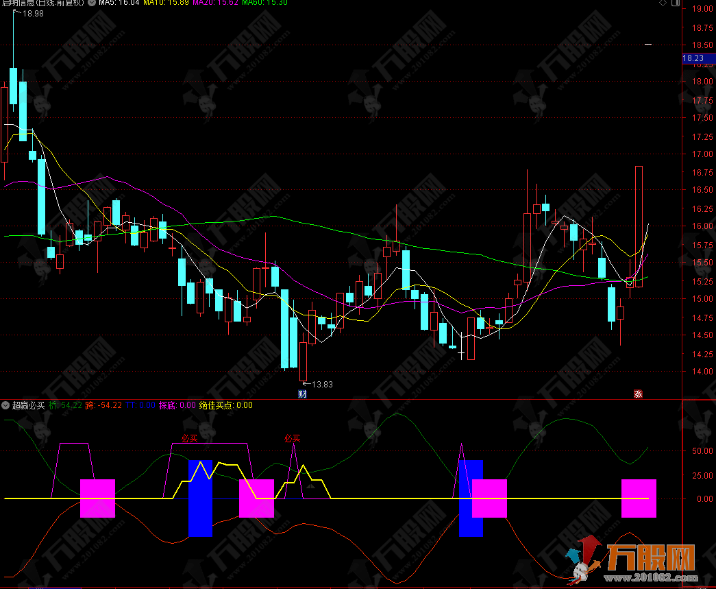 通达信【超赢必买】副图指标公式源码 支持手机版+电脑版