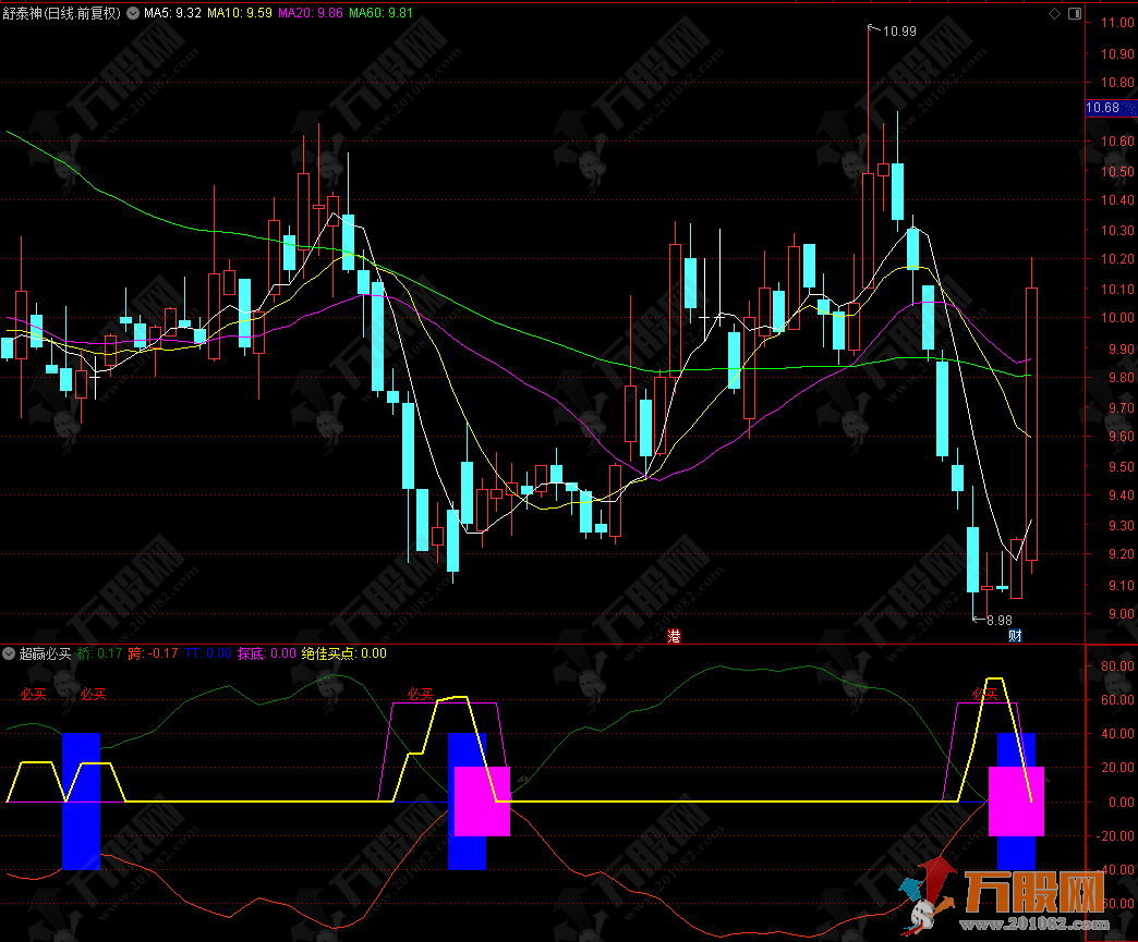 通达信【超赢必买】副图指标公式源码 支持手机版+电脑版