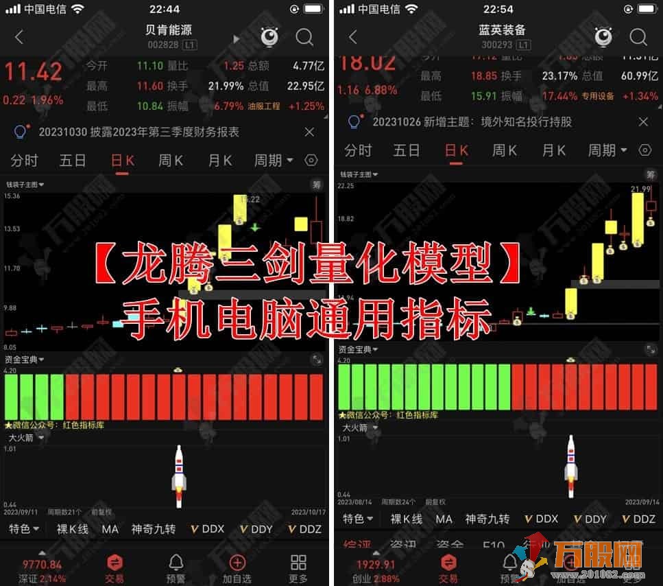 《龙腾三剑量化模型》突破形态+资金宝典、结合风口威力无穷 完美支持手机版+电脑版 ... ... ...