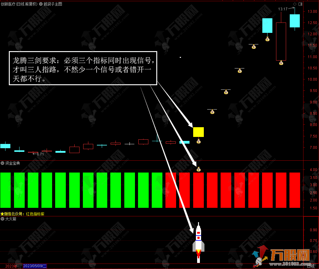 《龙腾三剑量化模型》突破形态+资金宝典、结合风口威力无穷 完美支持手机版+电脑版 ... ... ...
