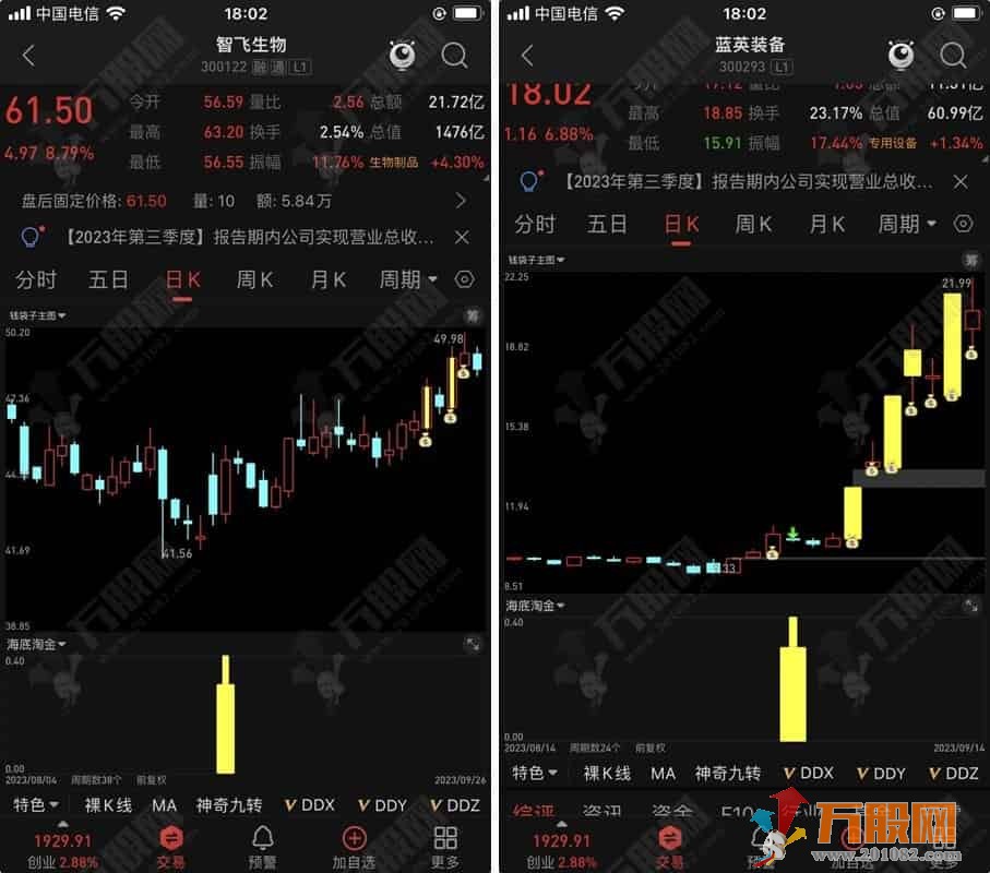 通达信【海底淘金】精选副选指标 手机电脑通用版