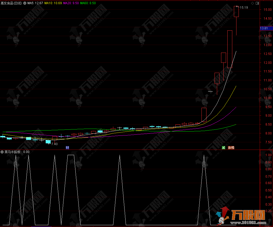 通达信【黑马半路板】强势首板竞价指标，筛选只需15秒！