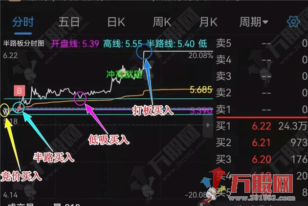 通达信【黑马半路板】强势首板竞价指标，筛选只需15秒！