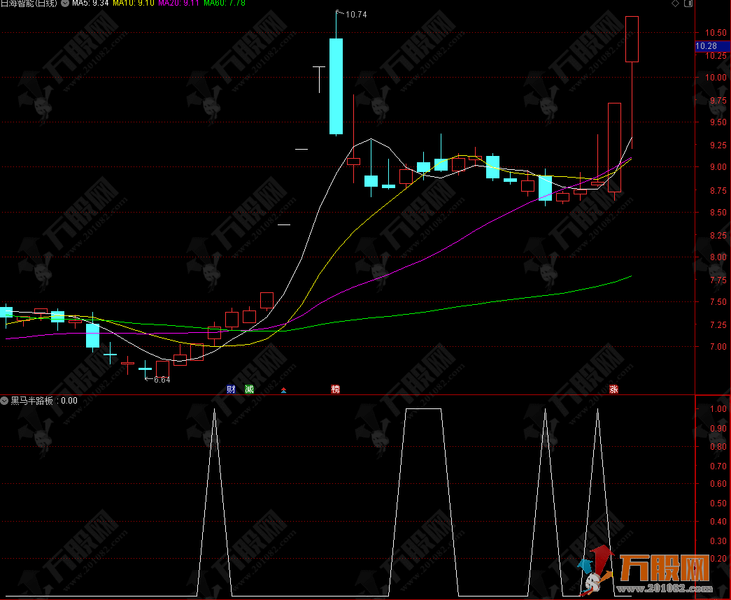 通达信【黑马半路板】强势首板竞价指标，筛选只需15秒！