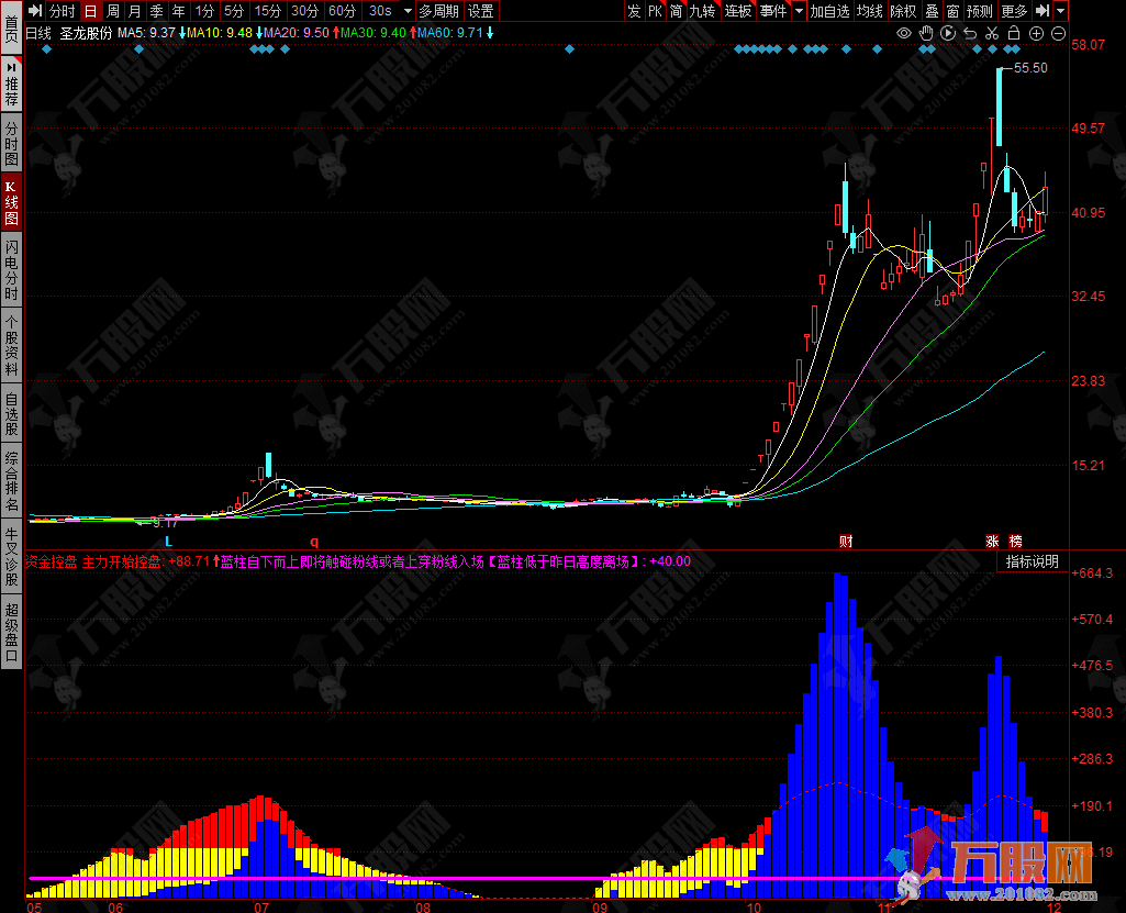 【资金控盘】HXF副图指标 跟上主力庄家 肉肉直接吃饱饱