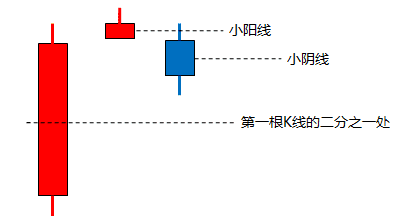 缠论顶底分型原理定义（主副图指标+MACD面积公式）