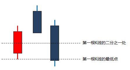 缠论顶底分型原理定义（主副图指标+MACD面积公式）