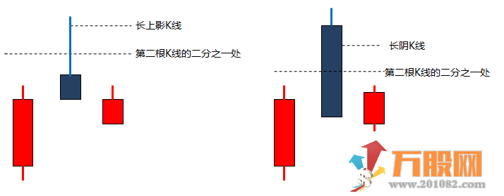 缠论顶底分型原理定义（主副图指标+MACD面积公式）