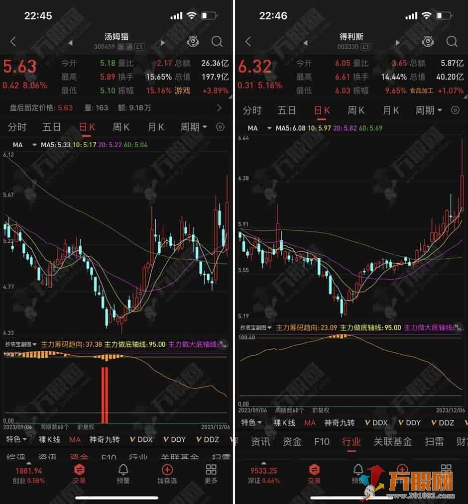 【抄底宝】精确追踪主力筹码-准确判定大趋势方向的副选指标-手机电脑通用 ... ...