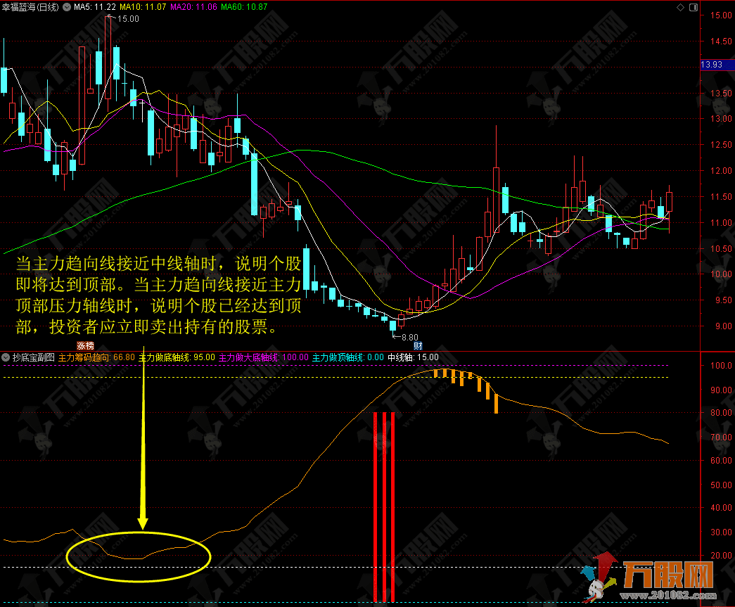 【抄底宝】精确追踪主力筹码-准确判定大趋势方向的副选指标-手机电脑通用 ... ...