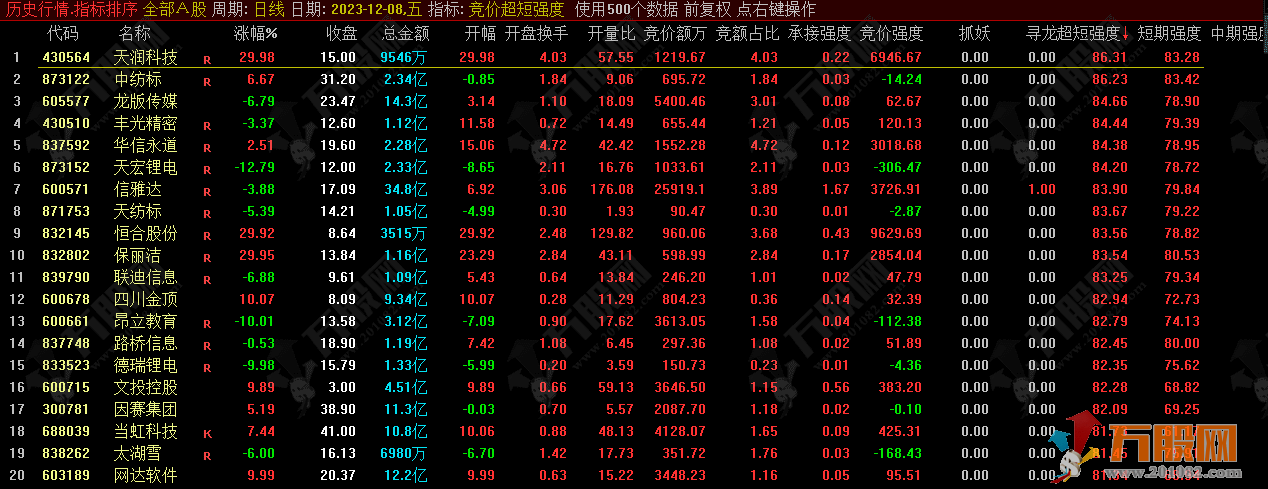 通达信【竞价超短强度】排序指标，超短强度越大越好