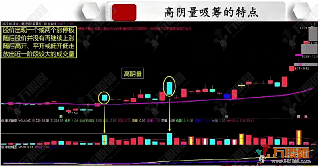 抓波段牛【高阴量吸筹】副选指标