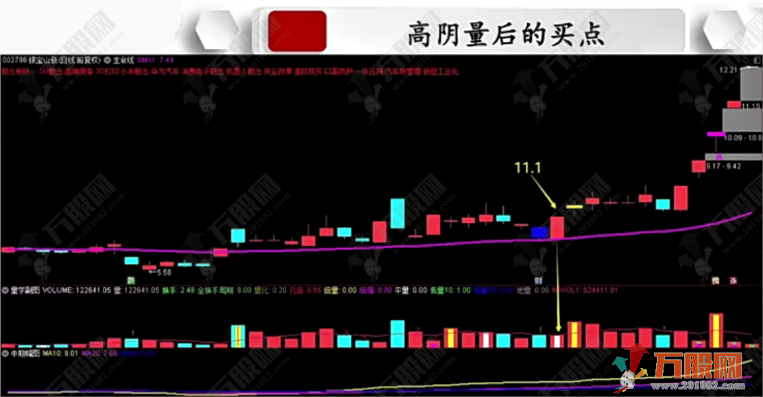 抓波段牛【高阴量吸筹】副选指标