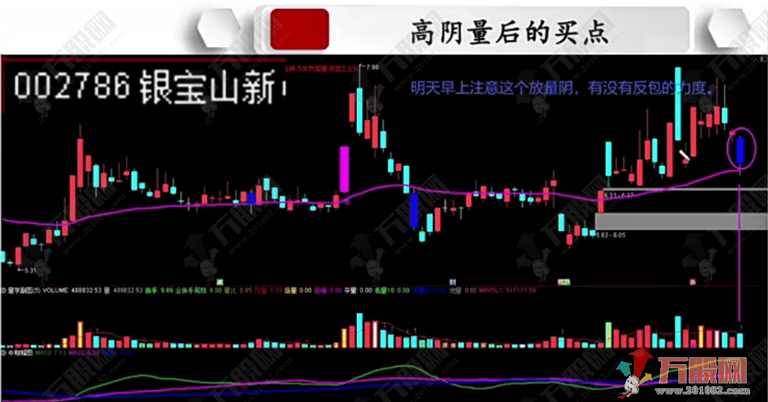 抓波段牛【高阴量吸筹】副选指标