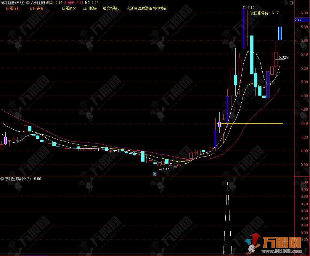 抓波段牛【高阴量吸筹】副选指标+视频教程
