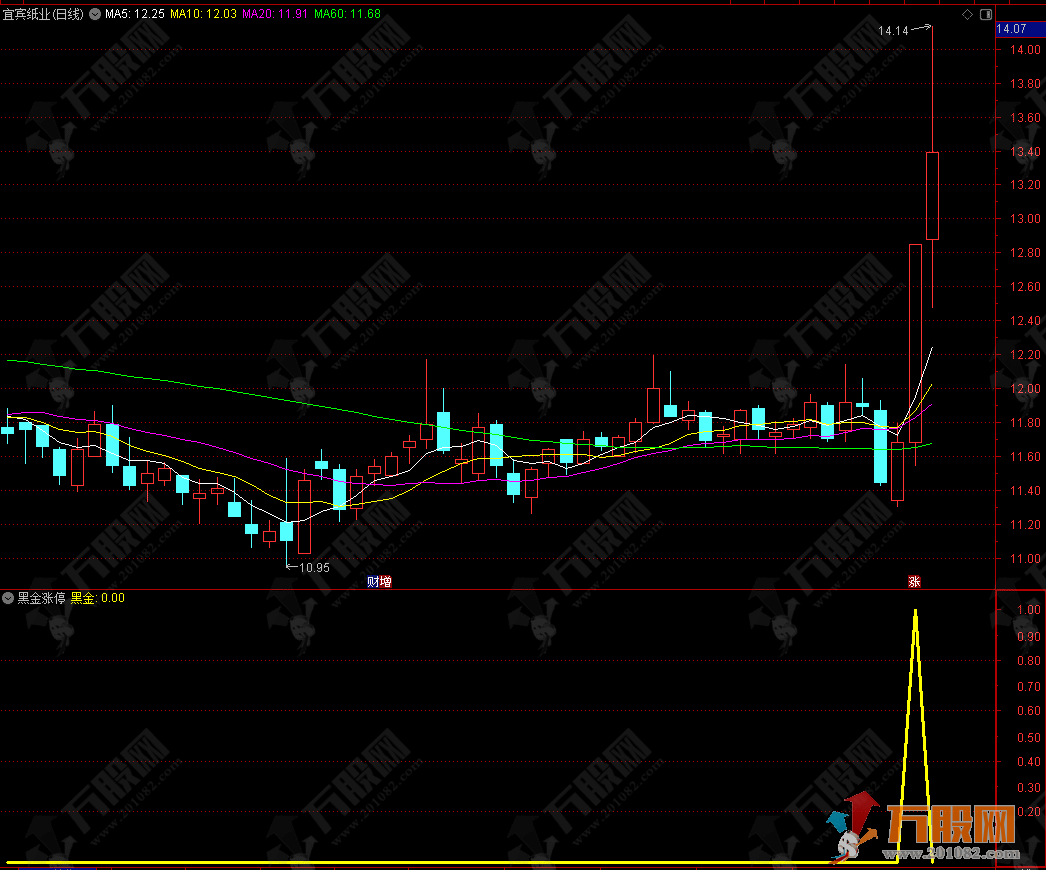 敢死队【黑金涨停】信号精简实在 激进型专攻涨停