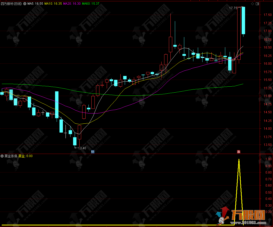 敢死队【黑金涨停】信号精简实在 激进型专攻涨停