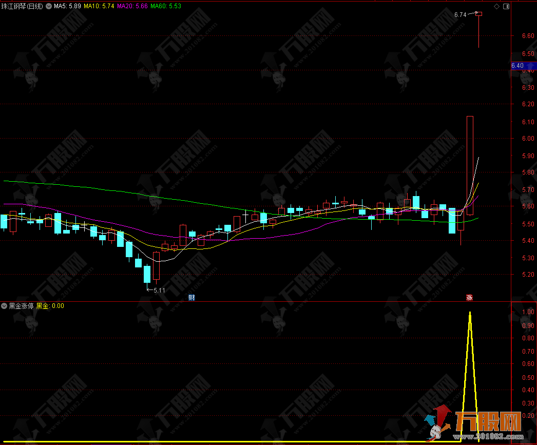 敢死队【黑金涨停】信号精简实在 激进型专攻涨停