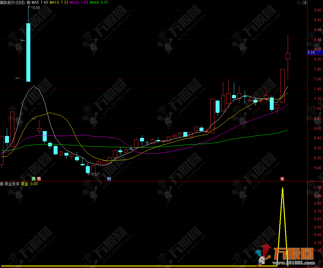 敢死队【黑金涨停】信号精简实在 激进型专攻涨停