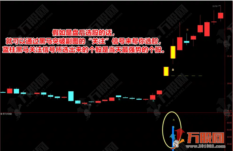 【黑马突破套装】强势黑马一网打尽 主/副/选超短线指标公式