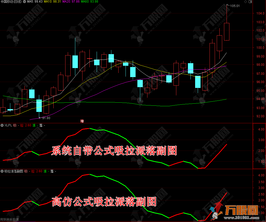 【吸拉派落】高仿系统自带吸拉派落副图公式 ，信号98%一致