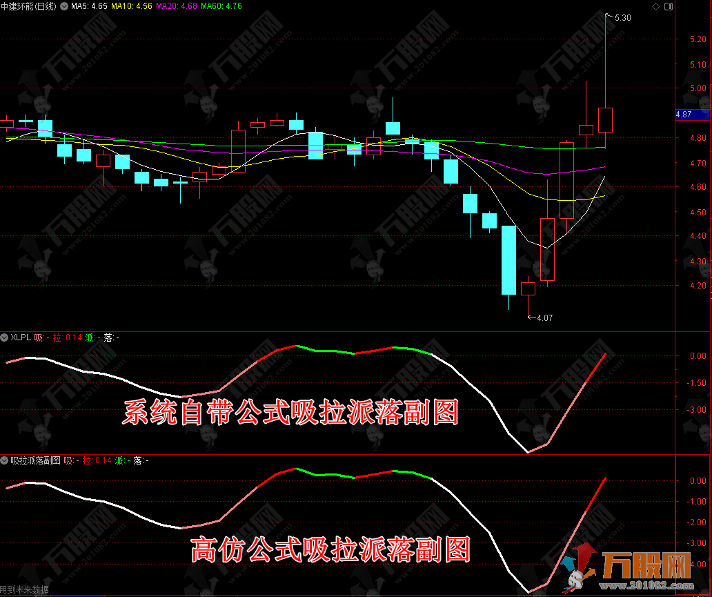 【吸拉派落】高仿系统自带吸拉派落副图公式 ，信号98%一致