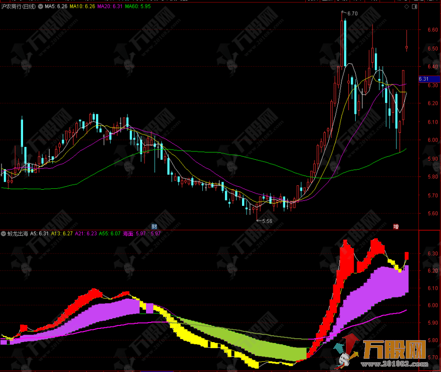 【蛟龙出海】短中线操盘决策副图指标，有详细用法说明