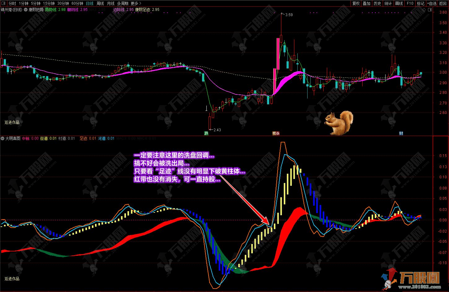 康熙把局主图和大明真图副图，配合使用（通达信公式 主副图 测试图）加密无限时 ...