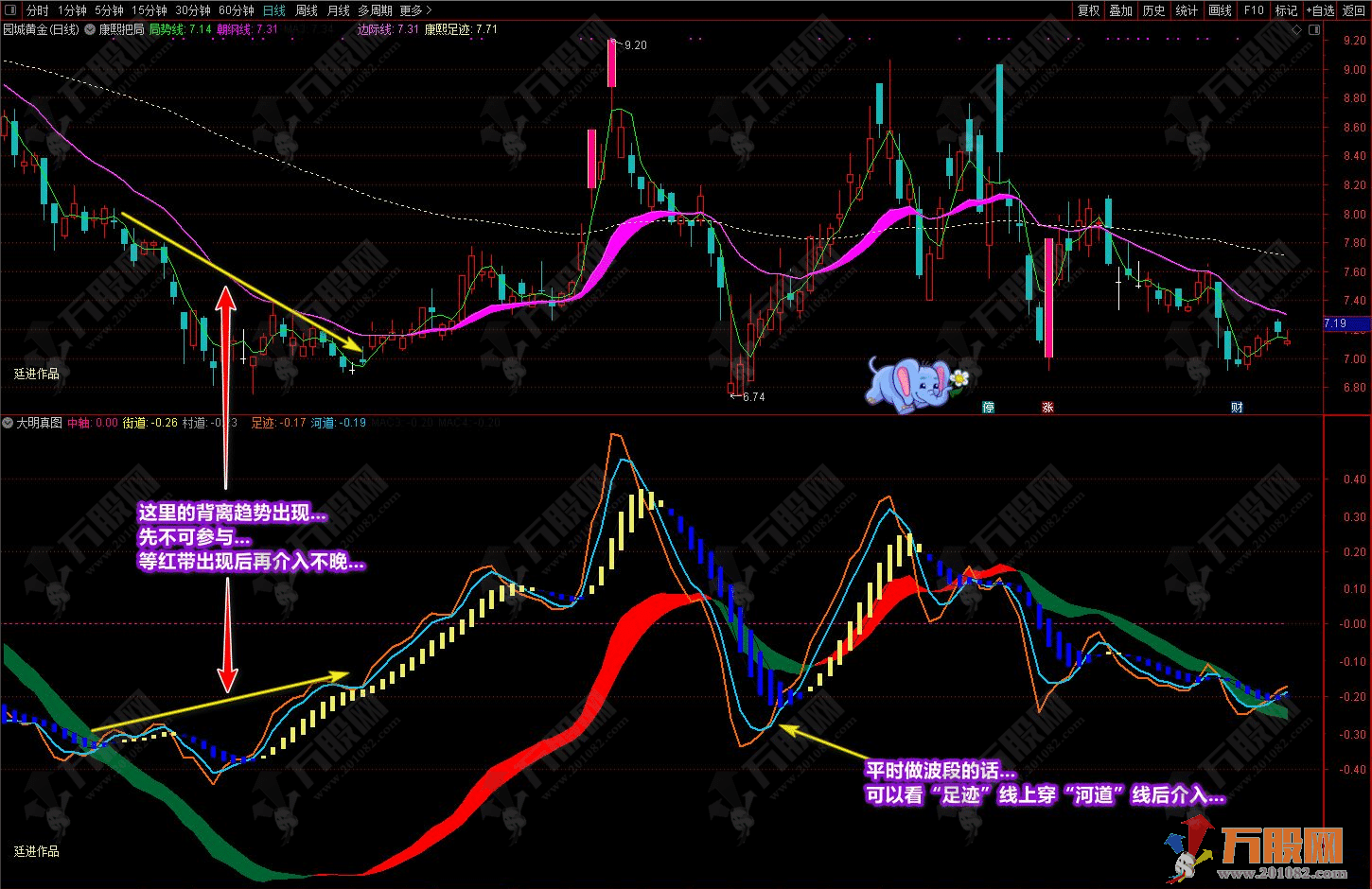 康熙把局主图和大明真图副图，配合使用（通达信公式 主副图 测试图）加密无限时 ...