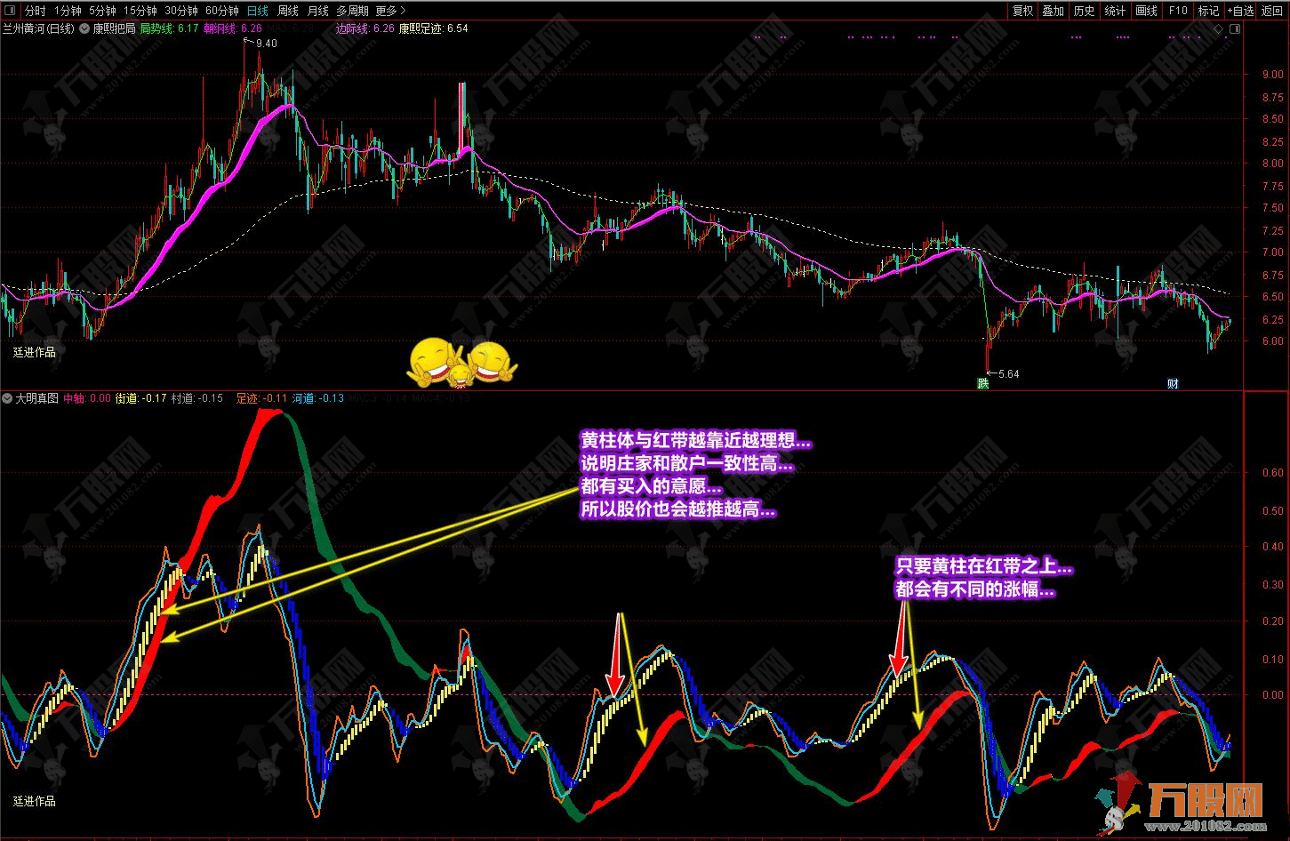 康熙把局主图和大明真图副图，配合使用（通达信公式 主副图 测试图）加密无限时 ...